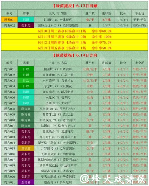 全面解析:顶级世界杯投注网站推荐与指南 全面解析:顶级世界杯投注网站推荐与指南