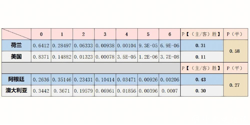 详细解析世界杯比赛预测与数据分析 详细解析世界杯比赛预测与数据分析