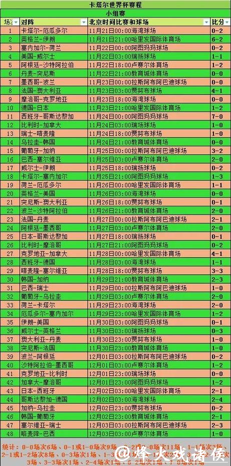 深度解析世界杯比赛结果与趋势分析 深度解析世界杯比赛结果与趋势分析