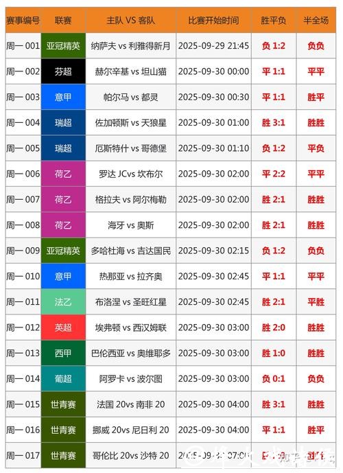 全面解析世界杯下注平台数据分析技巧
